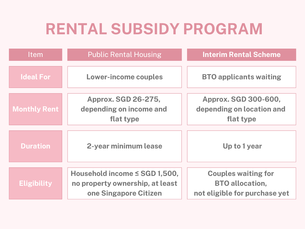 Housing and benefits illustration 3