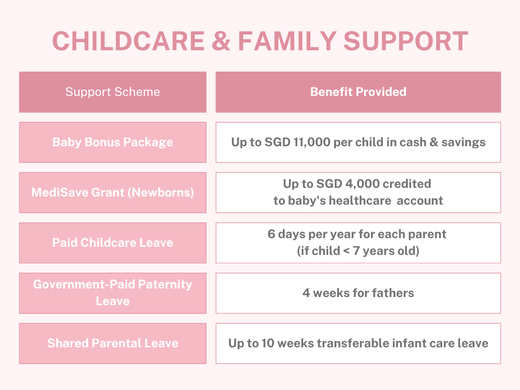 Parenthood and family support illustration