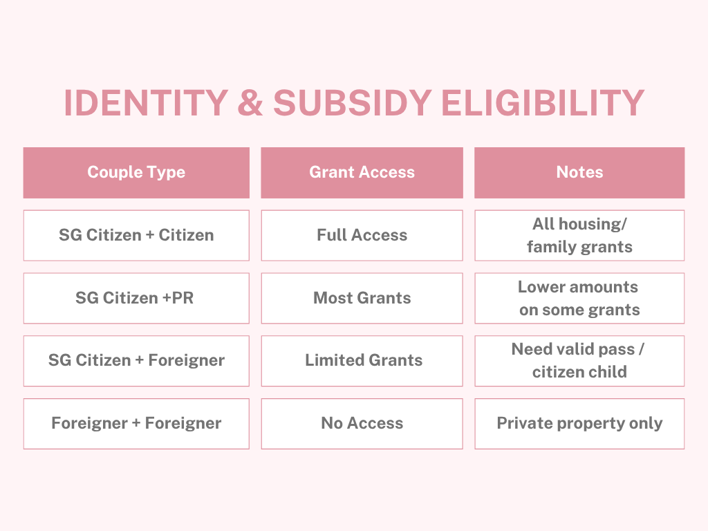 Housing and benefits illustration 1